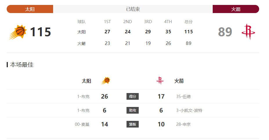 从目前各方的态度来看，给予了主队一定支持，结合双方的实力和近况，此战弗拉门戈还是有望全取3分的。